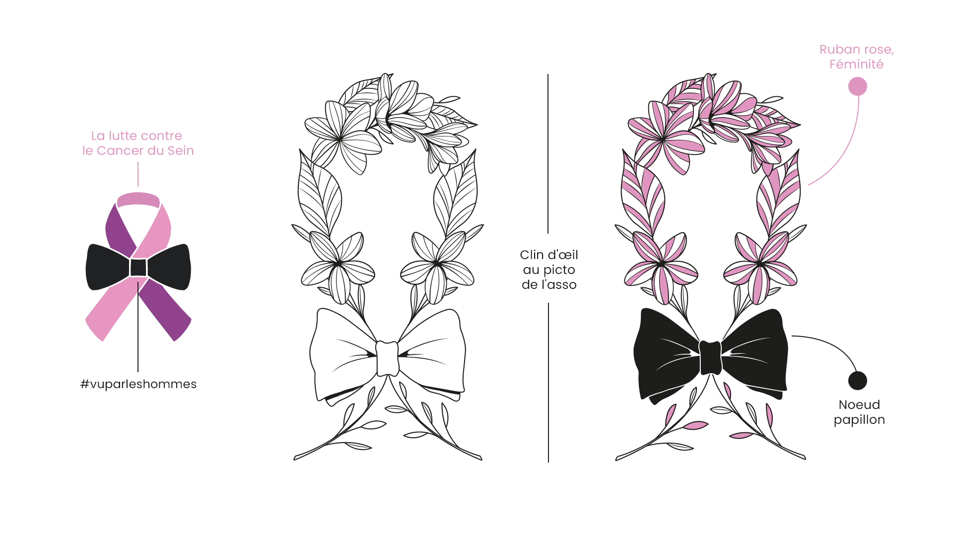Illustration personnalisée pour l'association Madame S