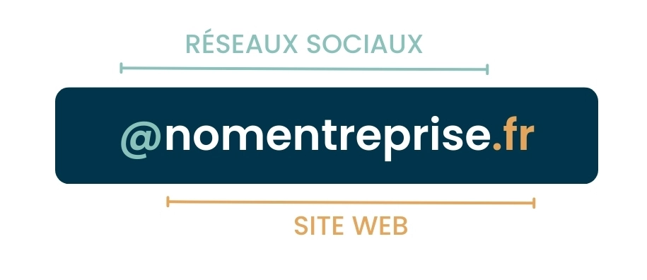 Choisir un nom pour son entreprise est une étape essentielle avant de créer sa communication