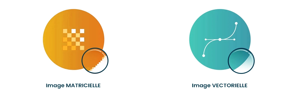 Les types d'images utilisées en graphisme : image matricielle et image vectorielle